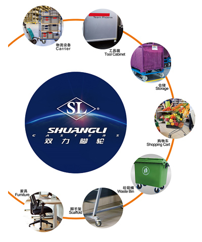 Industry and field of caster use